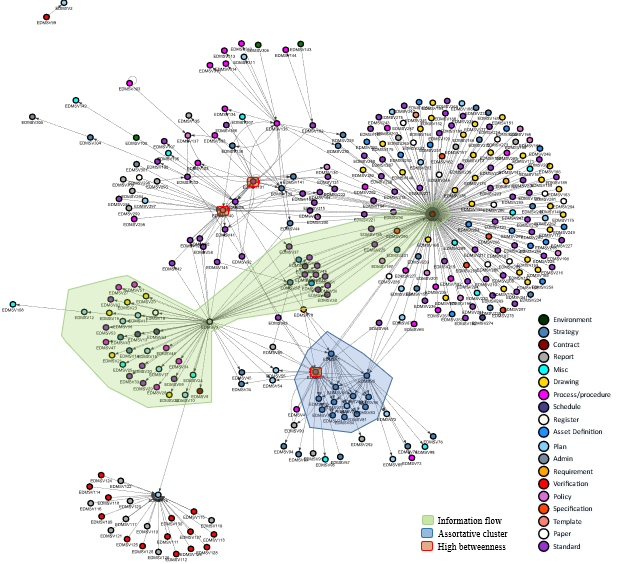 Graph theory for BIM databases